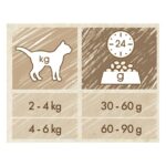 Purina Cat Chow Hairball Control – Суха храна за котки против космени топки в зряла възраст, с пиле - Image 3
