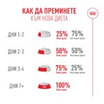 Royal Canin Fussy – Суха храна за котки с капризен апетит, над 1 година - Image 8