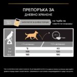 Purina Pro Plan Small & Mini Adult Everyday Nutrition – Суха храна за кучета от дребни и мини породи над 1 година, с високо съдържание на пиле - Image 8
