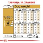 ROYAL CANIN Adult Chihuahua - суха хрнан за за кучета Чихуахуа над 8 месеца - Image 5