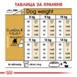 Royal Canin French Bulldog Adult-  храна за кучета от породта френски булдог в зряла над 12 -месеца - Image 5