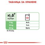 Royal Canin Digestive Care - Мокра храна за кучета с чувствително храносмилане, пастет 85 г - Image 5