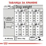 Royal Canin Mini Dermacomfort – Суха храна за дребни кучета с чувствителна кожа, над 10 месеца - Image 6