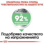 ROYAL CANIN Mini Digestive - суха храна за дребни кучета с чувствително храносмилане над 10 месеца - Image 3