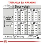 ROYAL CANIN Mini Digestive - суха храна за дребни кучета с чувствително храносмилане над 10 месеца - Image 6