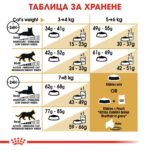 Royal Canin British Shorthair Adult - Суха храна за британска късокосместа котка над 12 месеца - Image 6
