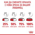 Royal Canin Urinary Care – Суха храна за котки за поддържане на здрав уринарен тракт, в зряла възраст - Image 5