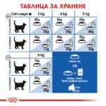 Royal Canin Indoor 27 – Суха храна за котки, живеещи на закрито, на възраст от 1 до 7 години - Image 7