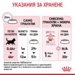 Royal Canin Kitten – Суха храна за малки котенца до 12 месеца - Image 8