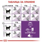 Royal Canin Sensible 33 – Суха храна за котки с чувствително храносмилане, на възраст от 1 до 7 години - Image 5