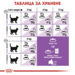 Royal Canin Sterilised 37 – Суха храна за кастрирани котки, на възраст от 1 до 7 години - Image 7