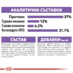 Royal Canin Sterilised 37 – Суха храна за кастрирани котки, на възраст от 1 до 7 години - Image 5