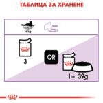 Royal Canin Sterilised – Мокра храна за кастрирани котки в зряла възраст, хапки в сос - Image 4