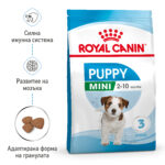 Royal Canin Mini Puppy – суха храна за кученца от дребни породи от 2 до 10 месеца