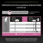 Purina Pro Plan Delicate Digestion – Суха храна за котки над 1 година с чувствително храносмилане, с високо съдържание на пуйка, 10 кг - Image 4