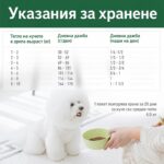 Nature's Protection Superior Care White Dogs Grain Free With Herring Adult Small Breeds – Беззърнеста суха храна за кучета над 1 година от дребни породи с бяла козина и херинга, 1.5 кг - Image 7